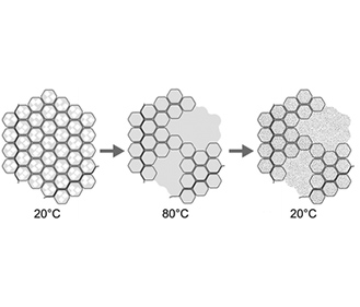 Temperature-dependent properties of fat in adipose tissue from pork, beef and lamb.